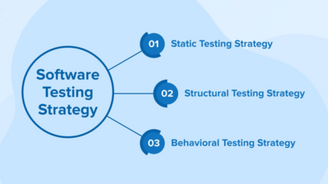 Challenges in Manual Testing and How to Overcome Them - Quantum Computing