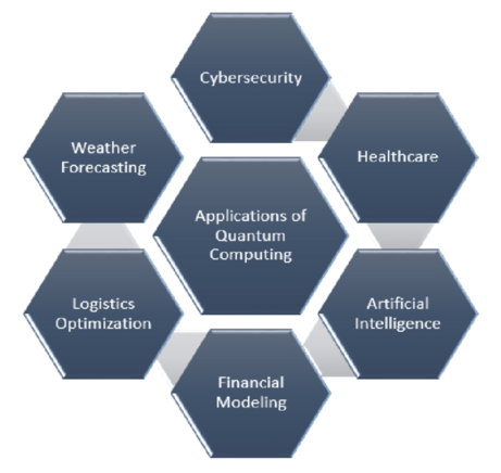 Comprehensive Guide to Quantum Computing - Quantum Computing