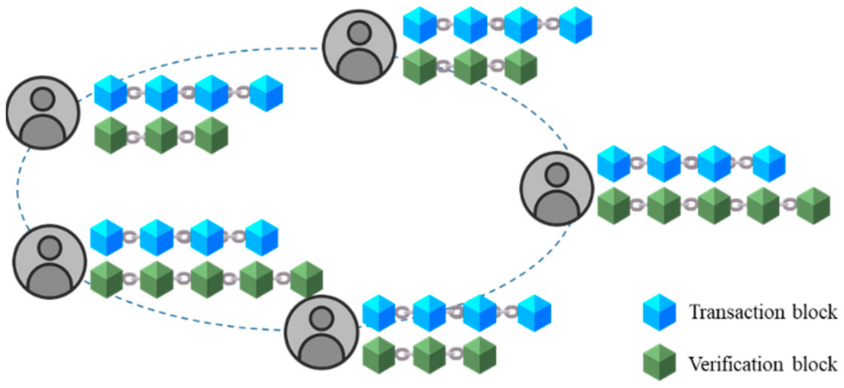 The Intersection of Quantum Computing and Blockchain Security - Quantum ...