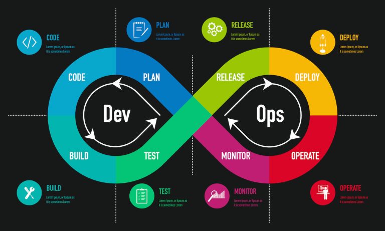 Top Certified DevOps Engineer Skills You Need Today - Quantum Computing