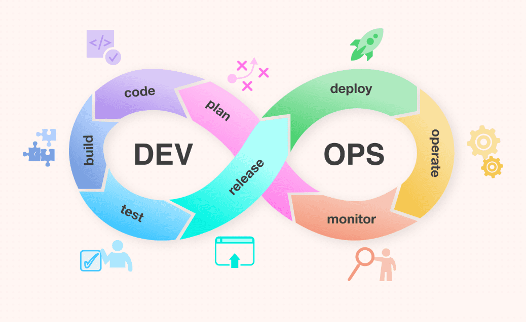 Top Certified DevOps Professional Certification Guide - Quantum Computing