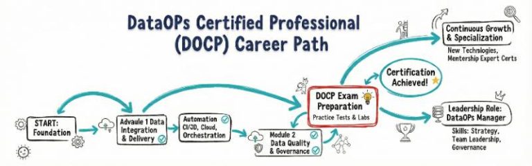 DataOps Certified Professional (DOCP) Career Path - Quantum Computing